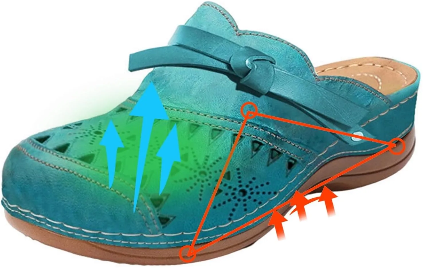 Clogs for Women Wide Width Wedge Sandals Arch Support Hollow Out Closed Toe Slip On Mules Shoes Breathable Cute Platform Beach Slippers