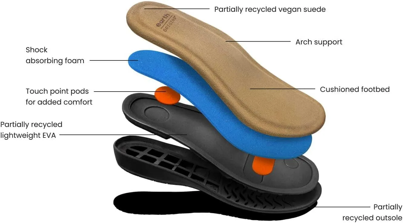 Earth Women's Origins, Berri Sandal