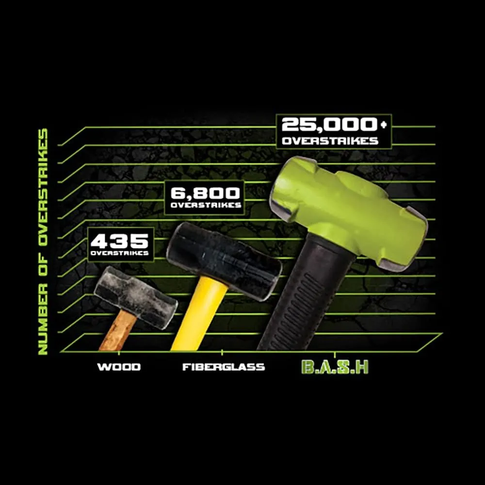 Wilton B.A.S.H 36" Soft Face Sledge Hammer, 10 Lb Head (41036)